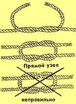 ДВАДЦАТЬ ЧЕТЫРЕ МОРСКИХ УЗЛА