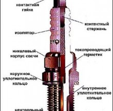 Свеча зажигания