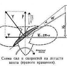 Что нужно знать о гребном винте